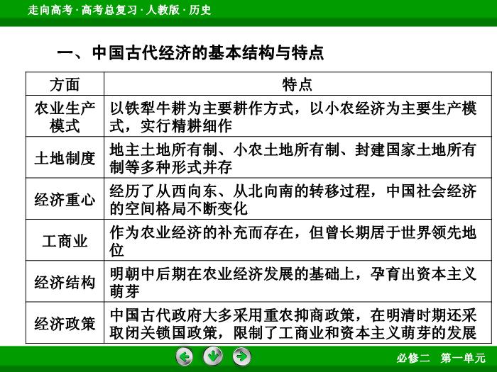 TOP492017版高考歷史（人教版）一輪總復習：必修2 第1單元 古代中國經濟的基本結構與特點 單元整合1.ppt文檔免費在線閱讀第8頁