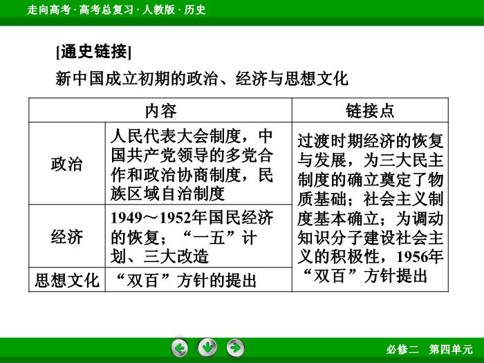 TOP622017版高考歷史（人教版）一輪總復習：必修2 第4單元 中國特色社會主義建設的道路和近現代社會生活的變遷 第20講 考點1.ppt文檔免費在線閱讀第13頁