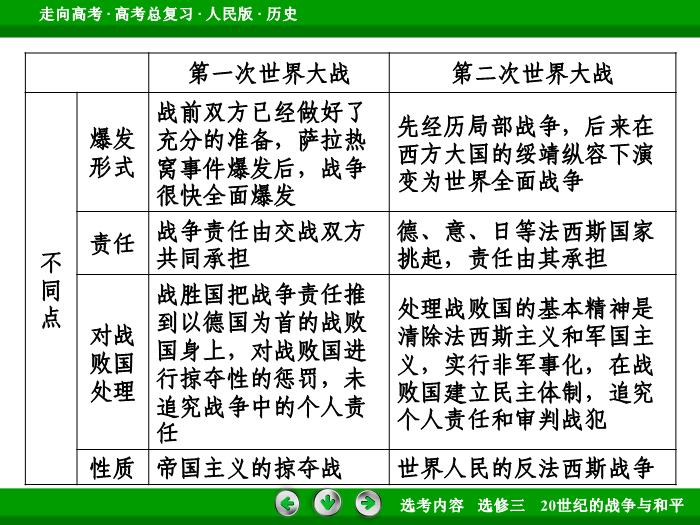 TOP342017年高考歷史人民版一輪復習選修三　20世紀的戰爭與和平第48講.ppt文檔免費在線閱讀第14頁