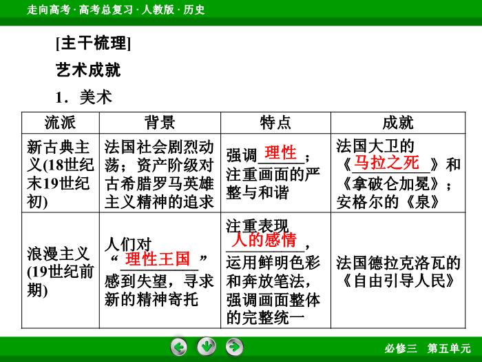 TOP642017版高考歷史（人教版）一輪總復習：必修3 第5單元 近代以來的世界科學發展歷程與19世紀以來的世界文學藝術第36講 考點2.ppt文檔免費在線閱讀第6頁