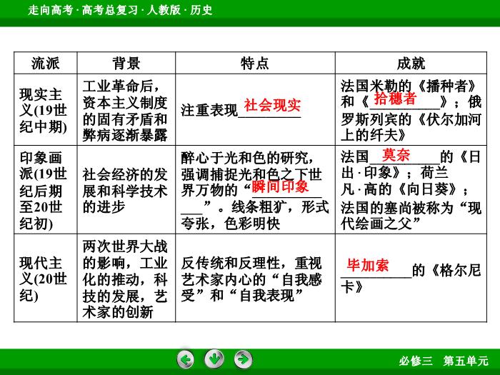 TOP642017版高考歷史（人教版）一輪總復習：必修3 第5單元 近代以來的世界科學發展歷程與19世紀以來的世界文學藝術第36講 考點2.ppt文檔免費在線閱讀第7頁