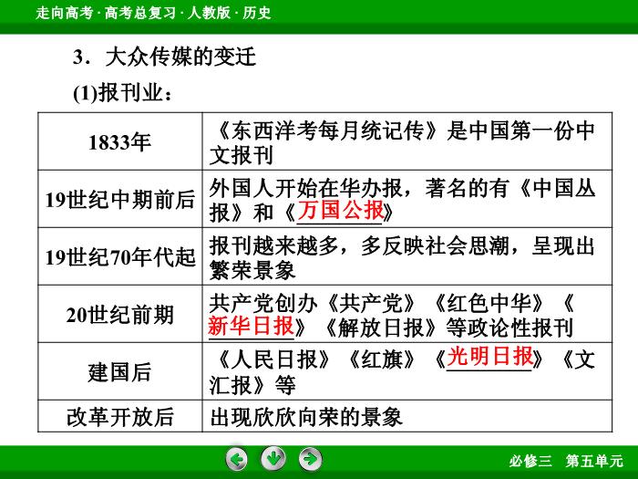 622017版高考歷史（人教版）一輪總復習：必修2 第4單元 中國特色社會主義建設的道路和近現代社會生活的變遷 第22講 考點2文檔第10頁