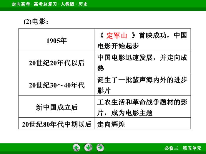 622017版高考歷史（人教版）一輪總復習：必修2 第4單元 中國特色社會主義建設的道路和近現代社會生活的變遷 第22講 考點2文檔第11頁