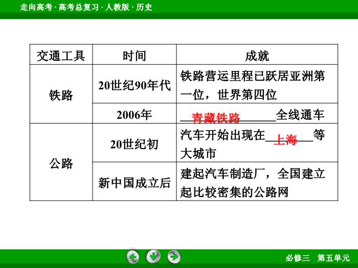 622017版高考歷史（人教版）一輪總復習：必修2 第4單元 中國特色社會主義建設的道路和近現代社會生活的變遷 第22講 考點2文檔第7頁