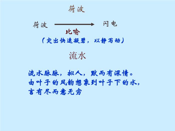 422016春高中語文（蘇教版必修二）教學課件：第四專題 《荷塘月色》（共49張PPT）文檔第10頁