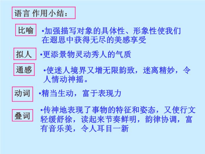 422016春高中語文（蘇教版必修二）教學課件：第四專題 《荷塘月色》（共49張PPT）文檔第7頁
