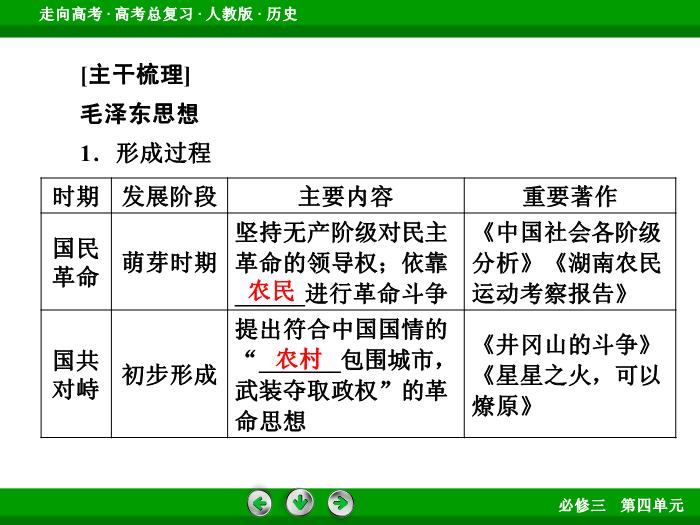 TOP662017版高考歷史（人教版）一輪總復習：必修3 第4單元 近代中國的思想解放潮流與20世紀以來中國重大思想理論成果 第34講 考點2.ppt文檔免費在線閱讀第6頁
