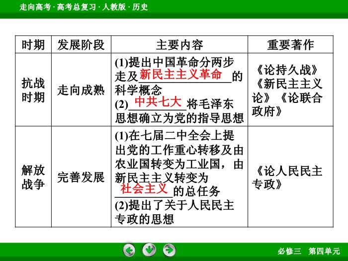 TOP662017版高考歷史（人教版）一輪總復習：必修3 第4單元 近代中國的思想解放潮流與20世紀以來中國重大思想理論成果 第34講 考點2.ppt文檔免費在線閱讀第7頁