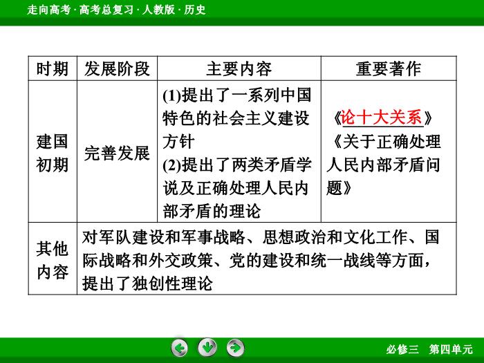 TOP662017版高考歷史（人教版）一輪總復習：必修3 第4單元 近代中國的思想解放潮流與20世紀以來中國重大思想理論成果 第34講 考點2.ppt文檔免費在線閱讀第8頁