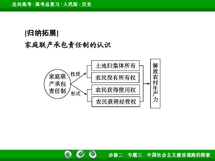 TOP402017年高考歷史人民版一輪復習必修2專題3　中國社會主義建設道路的探索第20講.ppt文檔免費在線閱讀第12頁