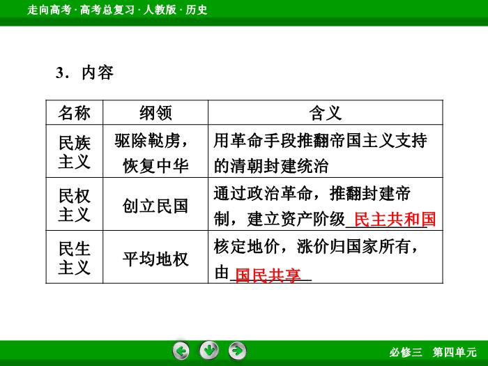 TOP662017版高考歷史（人教版）一輪總復習：必修3 第4單元 近代中國的思想解放潮流與20世紀以來中國重大思想理論成果 第34講 考點1.ppt文檔免費在線閱讀第8頁