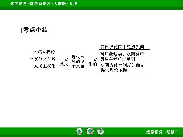 TOP412017版高考歷史（人教版）一輪總復習：選修2　近代社會的民主思想與實踐 第41講.ppt文檔免費在線閱讀第12頁