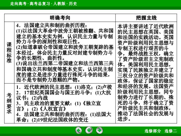 TOP412017版高考歷史（人教版）一輪總復習：選修2　近代社會的民主思想與實踐 第41講.ppt文檔免費在線閱讀第7頁