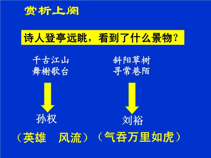 TOP482016春高中語文（蘇教版必修二）教學課件：第三專題《永遇樂_京口北固亭懷古》（共49張PPT）.ppt文檔免費在線閱讀第8頁