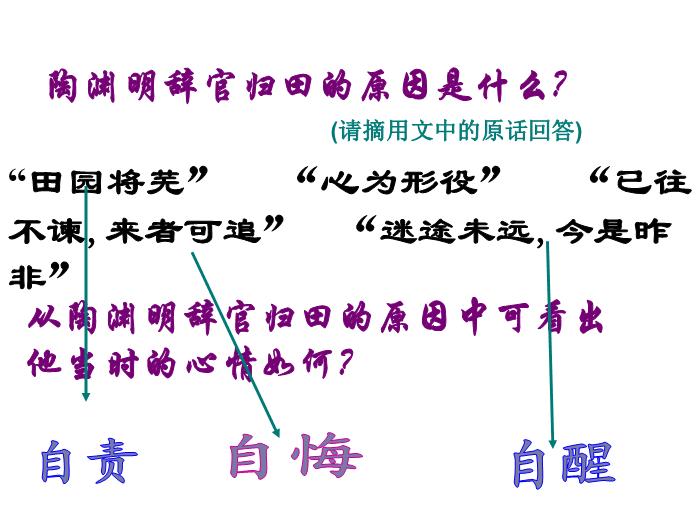 TOP33語文北師大版必修三3.9《歸去來兮辭_并序》課件（共66張PPT）.ppt文檔免費在線閱讀第10頁
