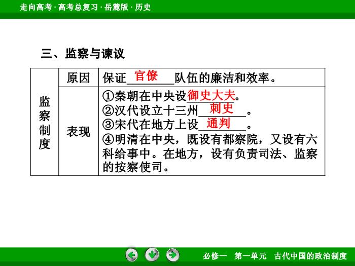 TOP422017年高考歷史岳麓版一輪復習必修1第1單元　古代中國的政治制度 第2講 第1課時.ppt文檔免費在線閱讀第13頁