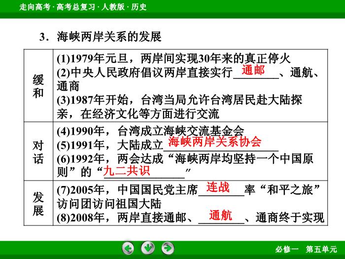TOP562017版高考歷史（人教版）一輪總復習：必修1 第5單元 現代中國的政治建設、祖國統一和對外關系第12講 考點1.ppt文檔免費在線閱讀第8頁