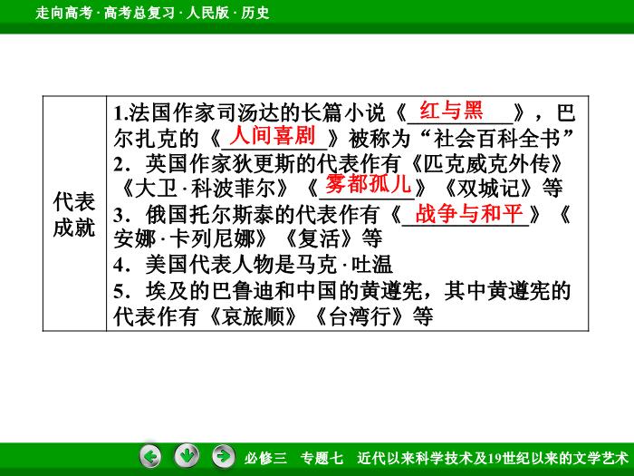 TOP472017年高考歷史人民版一輪復習必修3專題7　近代以來科學技術及19世紀以來的文學藝術第38講.ppt文檔免費在線閱讀第12頁