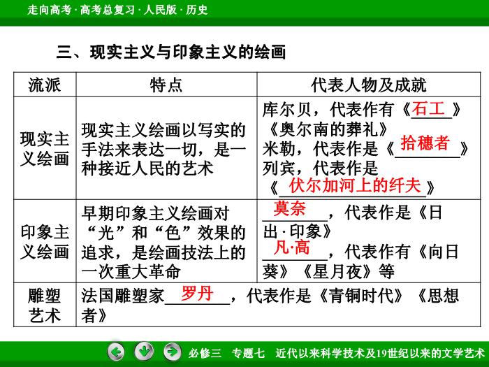 TOP472017年高考歷史人民版一輪復習必修3專題7　近代以來科學技術及19世紀以來的文學藝術第38講.ppt文檔免費在線閱讀第15頁