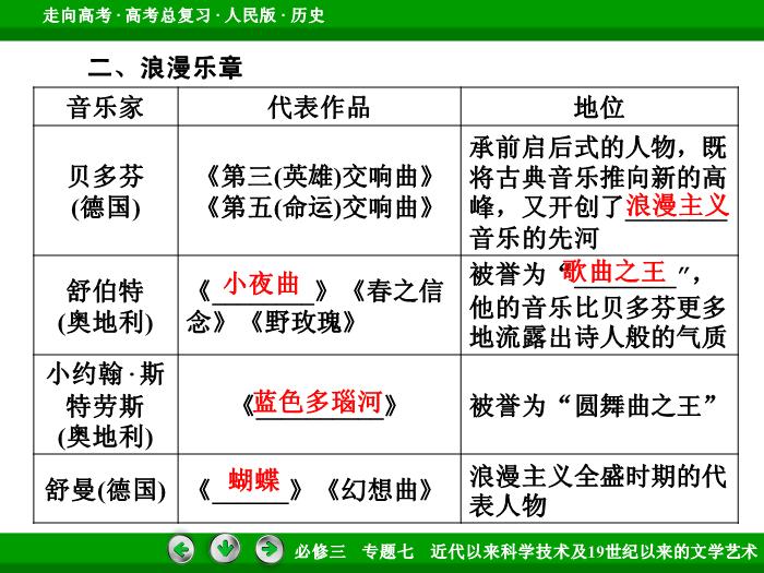 TOP472017年高考歷史人民版一輪復習必修3專題7　近代以來科學技術及19世紀以來的文學藝術第38講.ppt文檔免費在線閱讀第9頁