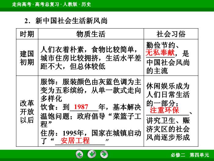 TOP622017版高考歷史（人教版）一輪總復習：必修2 第4單元 中國特色社會主義建設的道路和近現代社會生活的變遷 第22講 考點1.ppt文檔免費在線閱讀第8頁