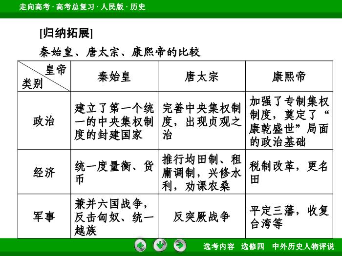 TOP322017年高考歷史人民版一輪復習選修四　中外歷史人物評說第50講.ppt文檔免費在線閱讀第15頁