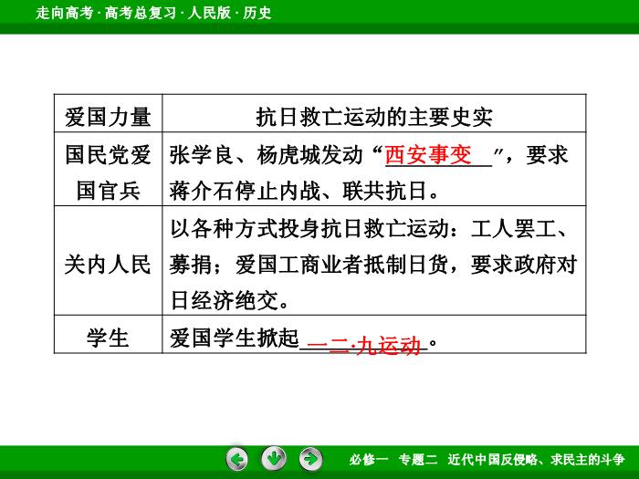 TOP402017年高考歷史人民版一輪復習必修1專題2　近代中國反侵略、求民主的斗爭第7講.ppt文檔免費在線閱讀第12頁