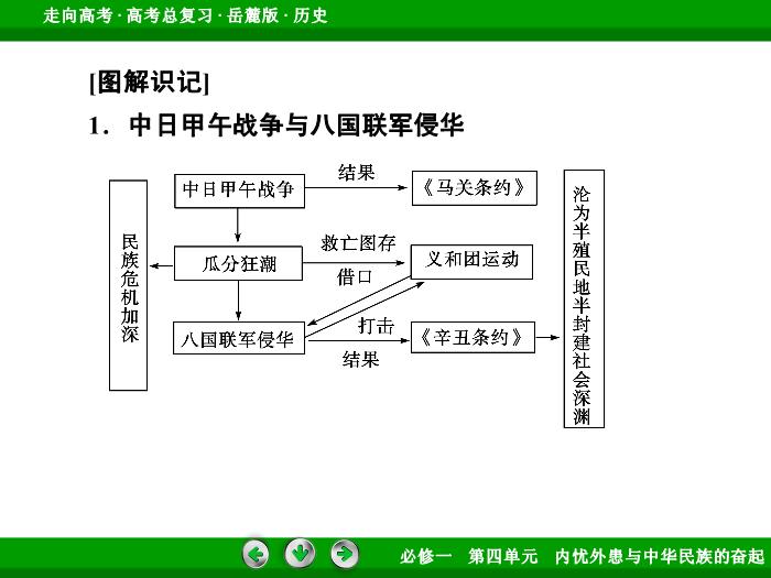 452017年高考歷史岳麓版一輪復習必修1第4單元　內憂外患與中華民族的奮起 第7講 第2課時文檔預覽圖（14）