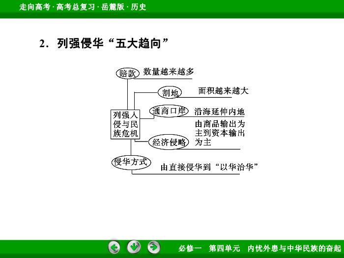 452017年高考歷史岳麓版一輪復習必修1第4單元　內憂外患與中華民族的奮起 第7講 第2課時文檔預覽圖（15）