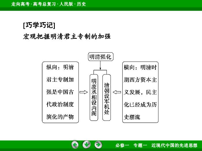 TOP392017年高考歷史人民版一輪復習必修1專題1　古代中國的政治制度第2講 課時2.ppt文檔免費在線閱讀第11頁