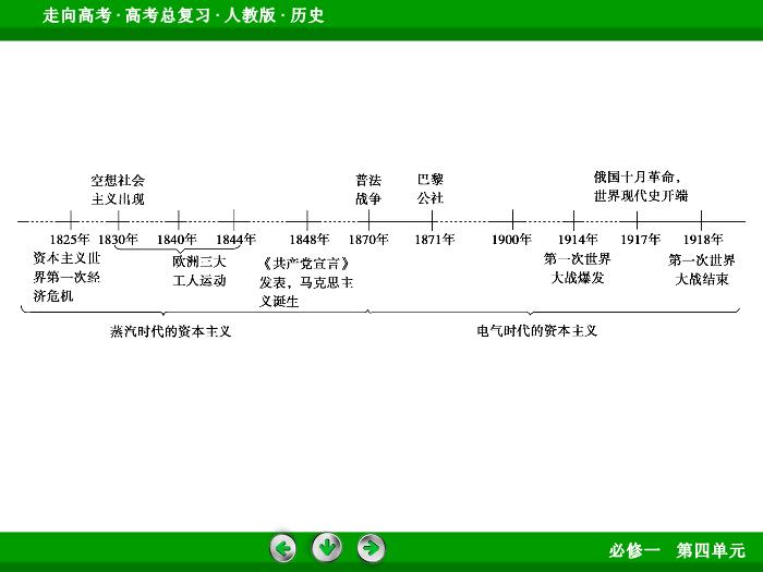 TOP542017版高考歷史（人教版）一輪總復習：必修1 第4單元 從科學社會主義理論到社會主義制度的建立 單元整合4.ppt文檔免費在線閱讀第6頁
