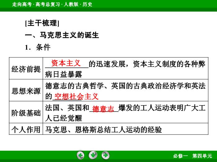 TOP562017版高考歷史（人教版）一輪總復習：必修1 第4單元 從科學社會主義理論到社會主義制度的建立第10講 考點1.ppt文檔免費在線閱讀第6頁
