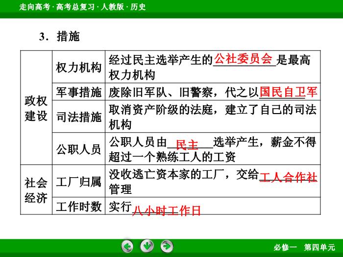 TOP562017版高考歷史（人教版）一輪總復習：必修1 第4單元 從科學社會主義理論到社會主義制度的建立第10講 考點1.ppt文檔免費在線閱讀第9頁