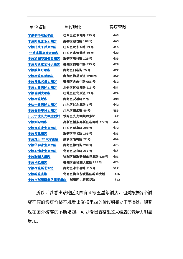 TOP22寧波市香格里拉酒店建設工程項目投資立項計劃書.doc文檔免費在線閱讀第11頁