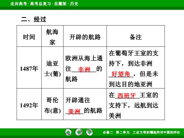 TOP482017年高考歷史岳麓版一輪復習必修2第2單元　工業文明的崛起和對中國的沖擊 第17講 第1課時.ppt文檔免費在線閱讀第10頁