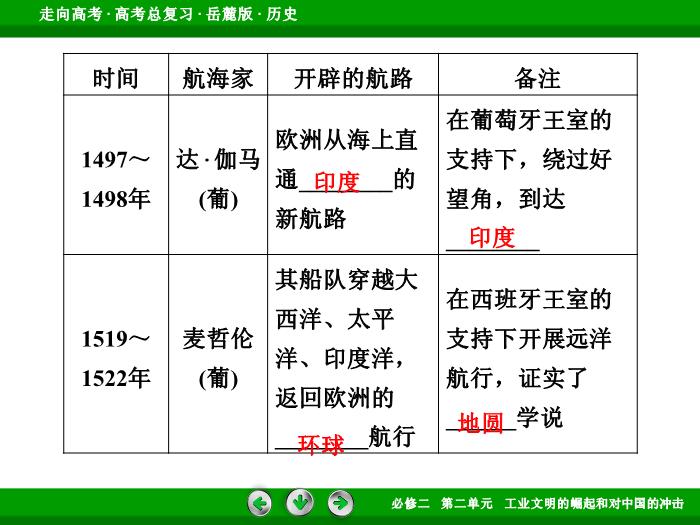 TOP482017年高考歷史岳麓版一輪復習必修2第2單元　工業文明的崛起和對中國的沖擊 第17講 第1課時.ppt文檔免費在線閱讀第11頁