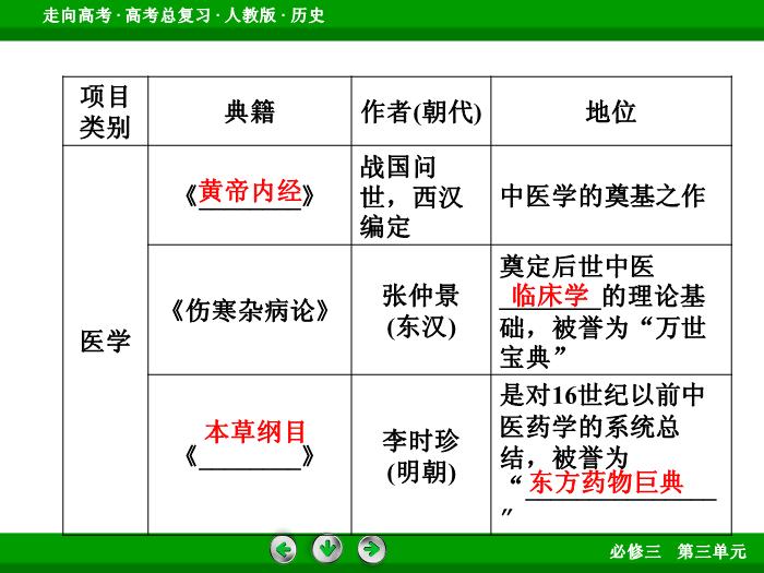 TOP672017版高考歷史（人教版）一輪總復習：必修3 第3單元 古代中國的科學技術、文學藝術與現代中國的科技、教育與文學藝術第31講 考點1.ppt文檔免費在線閱讀第10頁