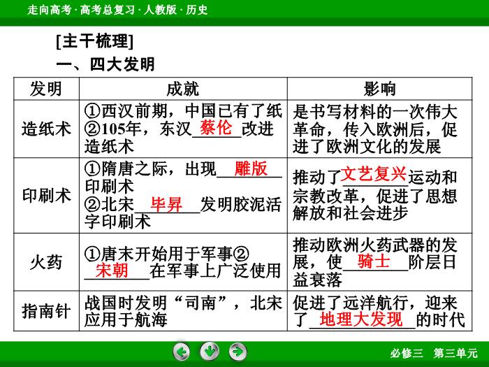 TOP672017版高考歷史（人教版）一輪總復習：必修3 第3單元 古代中國的科學技術、文學藝術與現代中國的科技、教育與文學藝術第31講 考點1.ppt文檔免費在線閱讀第6頁
