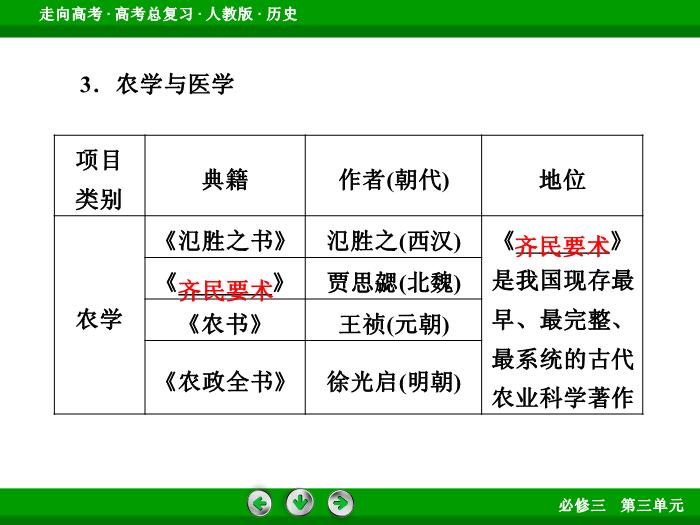 TOP672017版高考歷史（人教版）一輪總復習：必修3 第3單元 古代中國的科學技術、文學藝術與現代中國的科技、教育與文學藝術第31講 考點1.ppt文檔免費在線閱讀第9頁