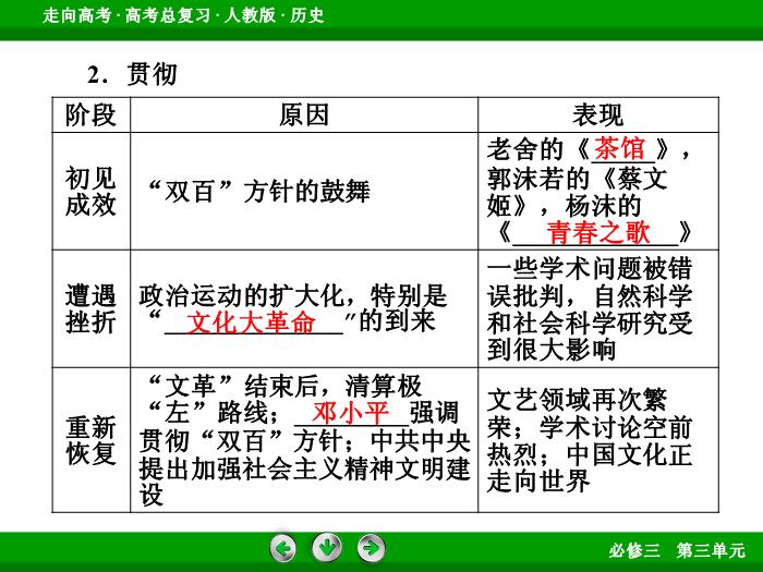 TOP672017版高考歷史（人教版）一輪總復習：必修3 第3單元 古代中國的科學技術、文學藝術與現代中國的科技、教育與文學藝術第32講 考點2.ppt文檔免費在線閱讀第7頁