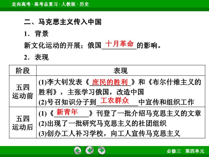 TOP662017版高考歷史（人教版）一輪總復習：必修3 第4單元 近代中國的思想解放潮流與20世紀以來中國重大思想理論成果 第33講 考點2.ppt文檔免費在線閱讀第9頁