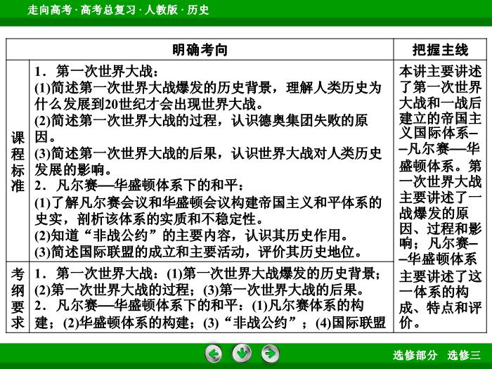 TOP392017版高考歷史（人教版）一輪總復習：選修3　20世紀的戰爭與和平 第43講.ppt文檔免費在線閱讀第6頁