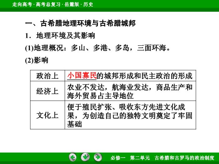 TOP402017年高考歷史岳麓版一輪復習必修1第2單元　古希臘和古羅馬的政治制度 第3講.ppt文檔免費在線閱讀第8頁