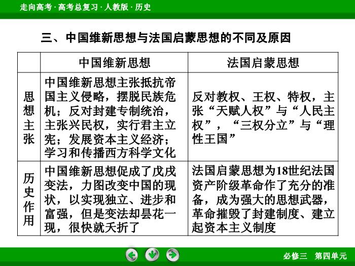 TOP642017版高考歷史（人教版）一輪總復習：必修3 第4單元 近代中國的思想解放潮流與20世紀以來中國重大思想理論成果  單元整合4.ppt文檔免費在線閱讀第13頁