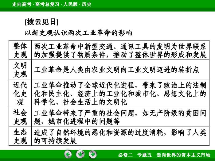 TOP422017年高考歷史人民版一輪復習必修2專題5　走向世界的資本主義市場第23講 課時2.ppt文檔免費在線閱讀預覽圖（12）
