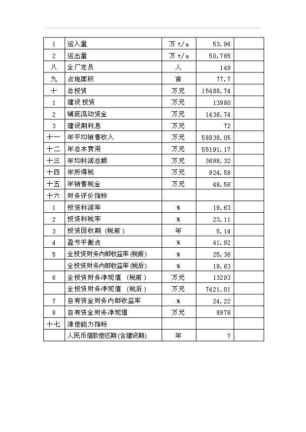 （項目成果）50萬噸鹽堿地專用肥項目可行性論證申報材料（華經縱橫）第10頁