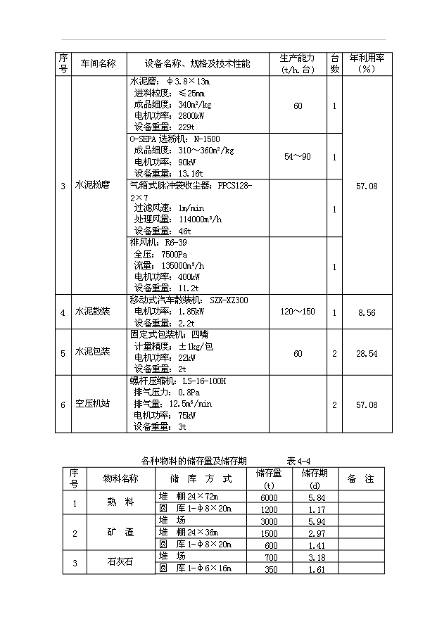 （項目成果）30萬噸水泥粉磨站項目可行性論證申報材料（華經縱橫）