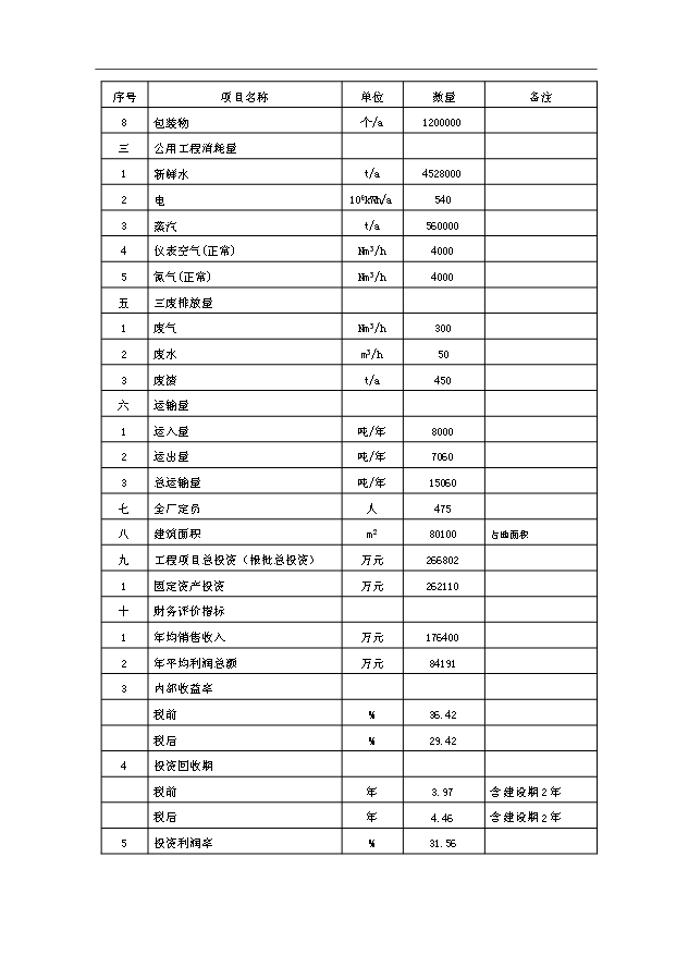 （項目成果）3千噸電子級多晶硅項目可行性論證申報材料（華經縱橫）第10頁
