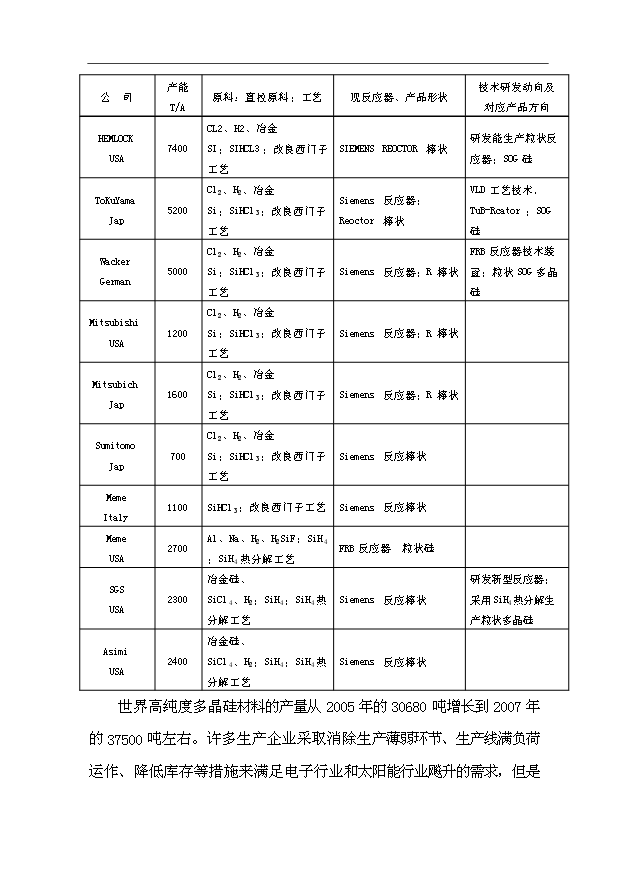 （項目成果）3千噸電子級多晶硅項目可行性論證申報材料（華經縱橫）第14頁