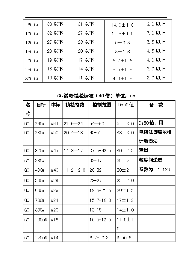 （項目成果）3600噸碳化硅微粉生產線項目可行性論證申報材料（華經縱橫）